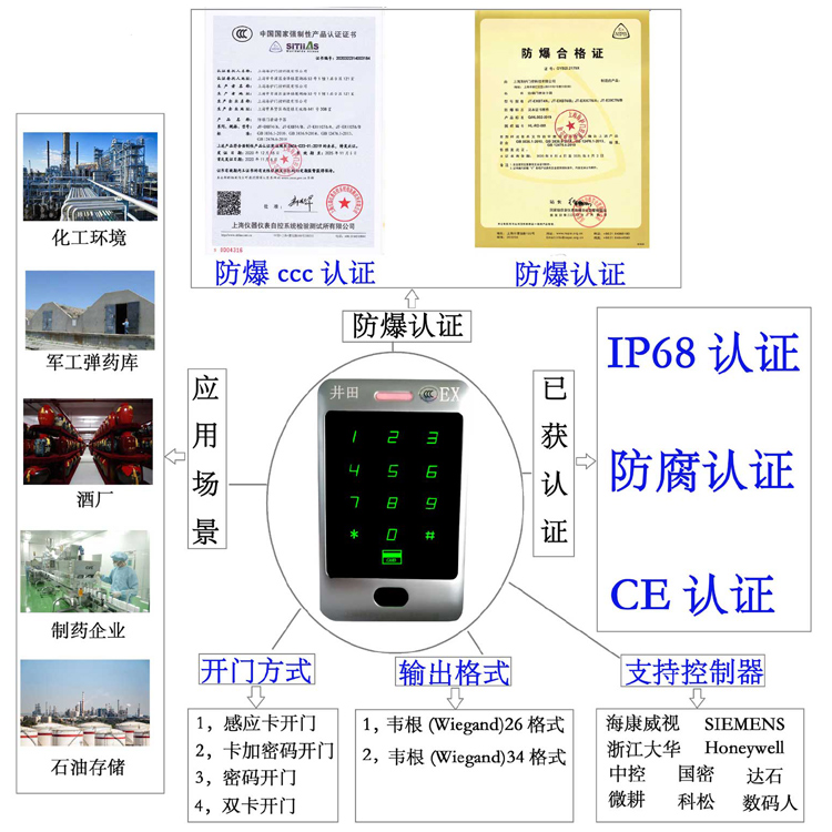 女生艹男生防爆门禁系统的防爆门禁刷卡器的选材要点